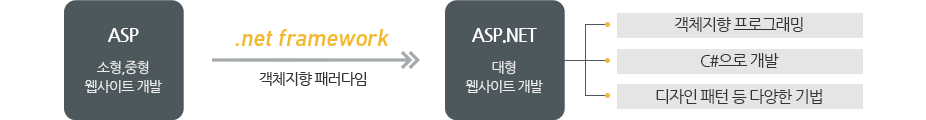 ASP ̹