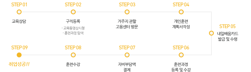 step01  > step02 (û,ƷðŽ) > step03 Ұ뼾͹湮 > step04 Ʒ ȹ ۼ > step05 Ϲī ߱   > step06 Ʒð    > step07 ںδװ > step08 Ʒü > step09 !!